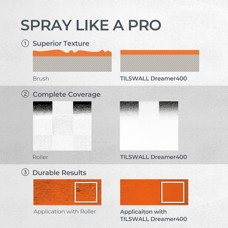 TILSWALL HVLP Paint Sprayer, Upgraded Ultra-Light Electric Spray Gun with 20 fl oz Detachable Cup, 2 Nozzles & 3 Patterns, Perfect for Furniture, Cabinets, Fence, Walls, Doors, Garden & DIY, White - Image 3
